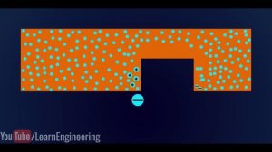 Магнетрон: как он работает?