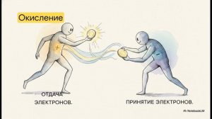 Химия 11 класс 14 Окислительно-восстановительные реакции