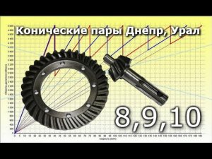 Конические пары мотоциклов Днепр, Урал, 8ка, 9ка, 10ка. Сравнение скоростных характеристик