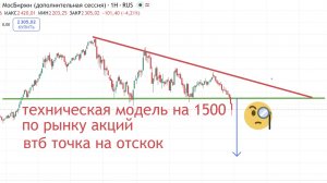 Техническая модель по Индексу ММВБ
