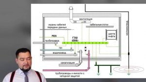 Заземление. Кто придумал Зачем Какие бывают системы заземления.