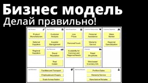 КАК СДЕЛАТЬ БИЗНЕС МОДЕЛЬ?