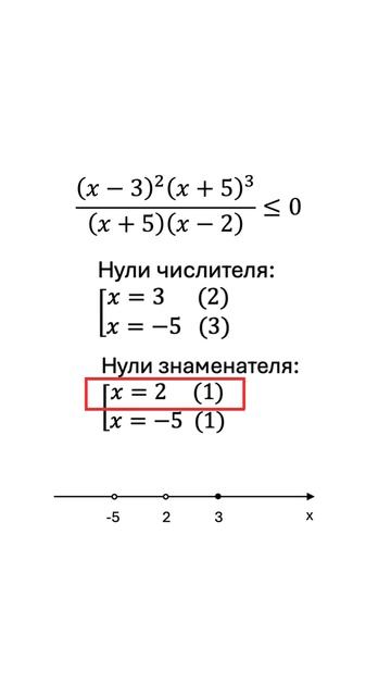 ЕГЭ Математика Неравенства