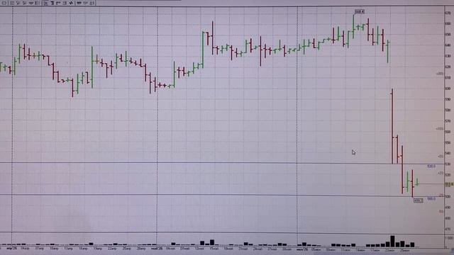 Падение рынка продолжается. КОГДА ПОКУПАТЬ? Обзор рынка акций ММВБ с Trading News смотреть онлайн