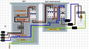 Для чего разделяют PEN  проводник на PE и N  Почему после разделения нельзя соединять PE и  N