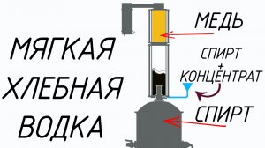 ХЛЕБНЫЙ ЭМУЛЬГАТ. УДОБНО, АРОМАТНО,БЫСТРО, МЯГКО, ПИТКО!