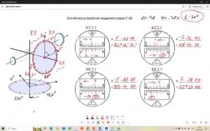 Отсчёты теодолита