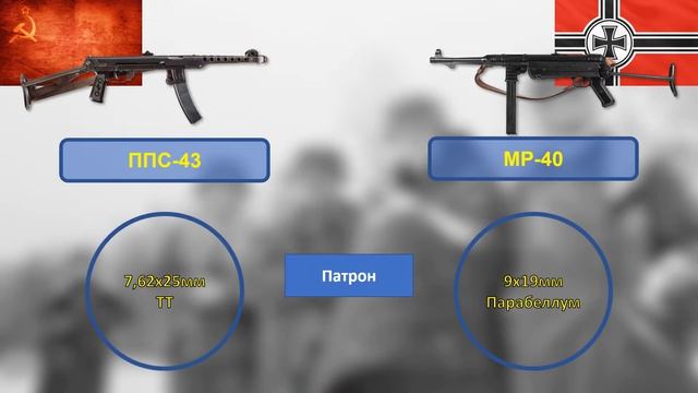 Сравните ППС-43 и MP-40 смотреть онлайн