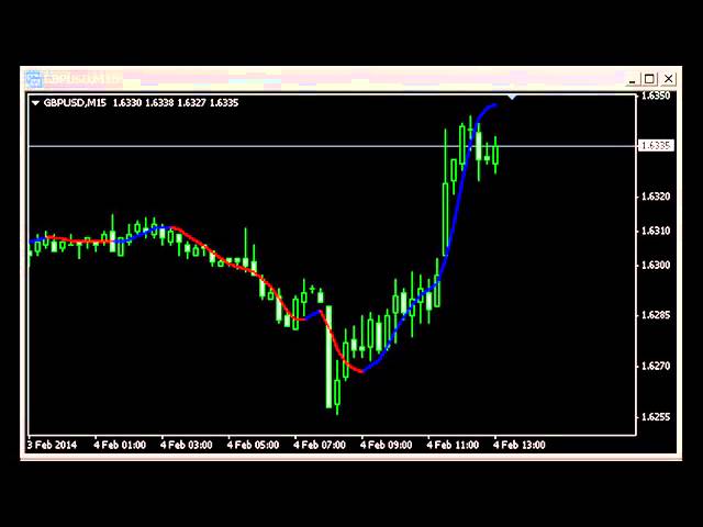 Forex indicator TSR SignalLine смотреть онлайн