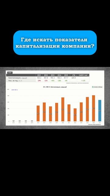 Капитализация компании. #инвестиции