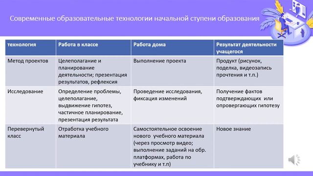 Дистанционное родительское собрание : "Режим работы класса в период смешанного обучения" смотреть онлайн