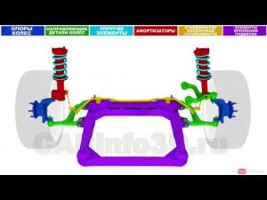 Общее устройство подвески автомобиля  3D анимация
