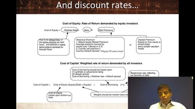 Session 6 Trading Costs Taxes ... Асват Дамодаран....