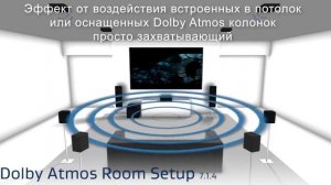 Что такое Dolby Atmos?