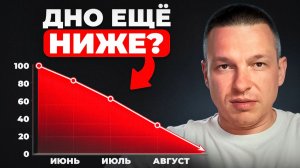 Российский Рынок АКЦИЙ РУХНУЛ — Вот что покупать сейчас