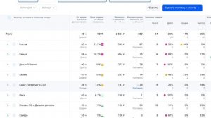 Отгрузка на склад OZON. Пошагово, грамотно, без штрафов, подробная инструкция 2026