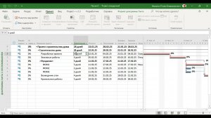 Урок №4 по Microsoft Project. Базовый план, настройка календаря, оптимизация графика