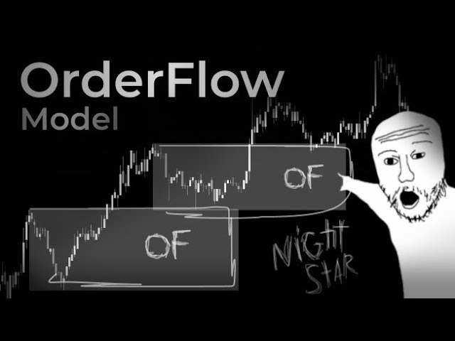 Order Flow Показывает Истинное Движение Рынка.