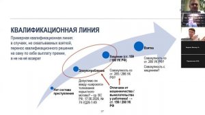 Квалификация «отката» с премии, выплаченной работнику