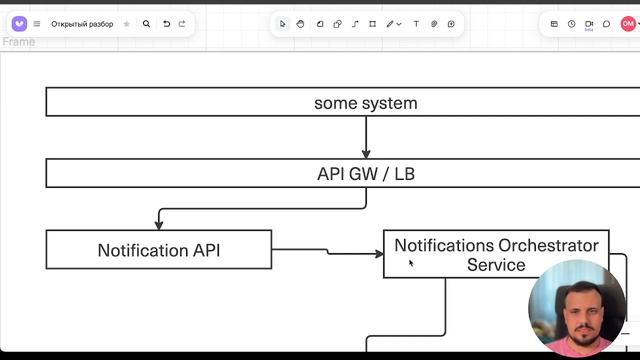 System Design разбор задачи проектирования notification service смотреть онлайн