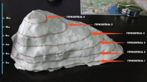 Спортивное ориентирование.  Горизонтали. Часть 1