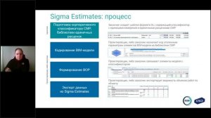 Получение стоимости на основе BIM моделей Sigma Estimates