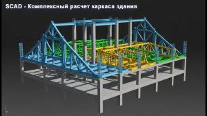 [BIM-SCHOOL 2025] 04 Полный расчёт каркаса здания в SCAD: импорт из Tekla, РСУ и подбор сечения