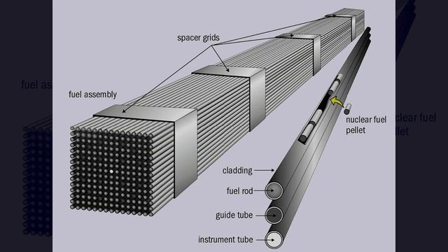 How Nuclear Fuel Is Made The Full Journey