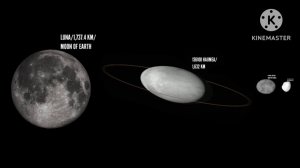 Haumea Moons Vs Haumea Vs Our Moon