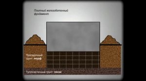 как укрепить фундамент