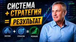 Моя торговая система в деле | Стратегия и точки входа по акциям #профессиональный_трейдер