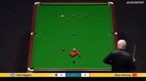 СНУКЕР..Четвертьфиналы турнира Masters по снукеру 2026 года.