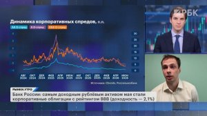 Преимущества вторичного рынка облигаций, стратегия на долговом рынке. Прогнозы по ставке и рублю