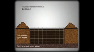 фундамент под пристройку