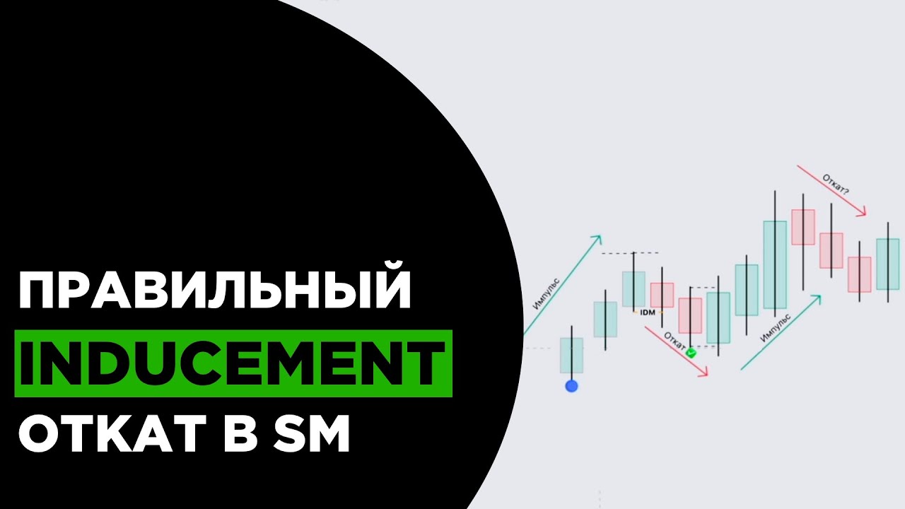 Правильный ОТКАТ и IDM. Коррекция структуры в SMART MONEY смотреть онлайн