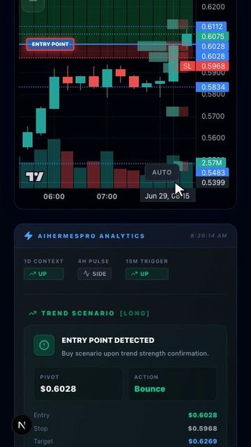 RE готов к развороту? AI Hermes поймал лонг 📉