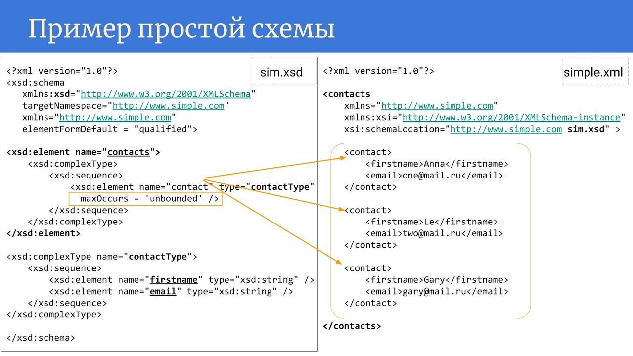 3 XML базовый курс - XML Schema Часть 1 смотреть онлайн