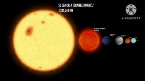 55 Cancrl System Planets Size Comparison