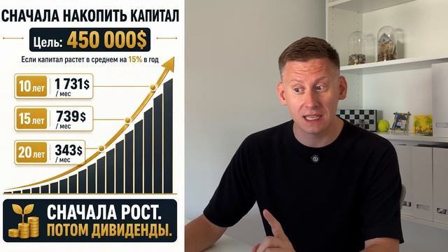 Сколько денег нужно, чтобы получать 3 000$ в месяц дивидендами?
