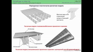 Курс по midas Civil: Занятие 1. Основы моделирования методом конечных элементов