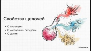 Химия 11 класс 19 Неорганические и органические основания