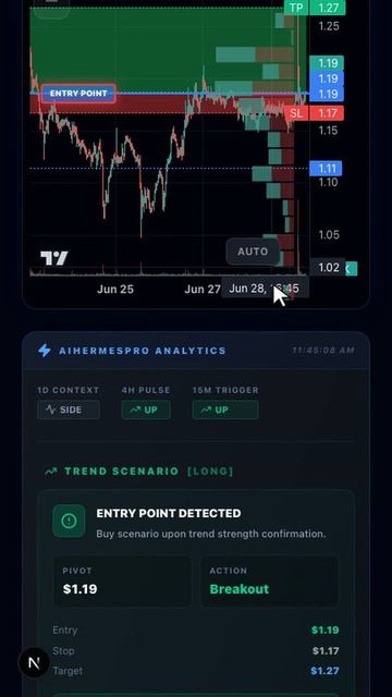 AI Hermes увидел этот памп ORCA? 🚀 #BNB #BTC #AVAX #ARB #PEPE