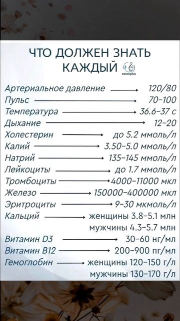 Что должен знать каждый