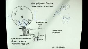 Лекция 11.4. Три магнита и одна катушка (720p)