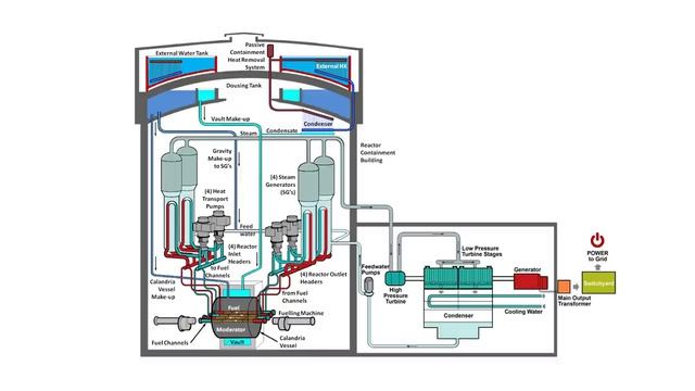 CANDU The Truly Modular Reactor w Navid Badie