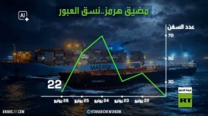 الملاحة في هرمز.. النسق المتذبذب
