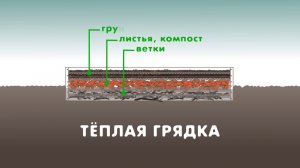 Преимущества перфорированных грядок