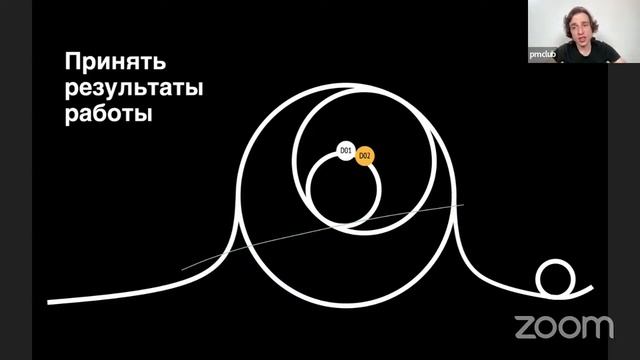 P3.express за 60 минут: методология и сертификация смотреть онлайн