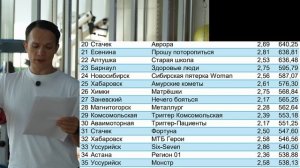 Кубок здоровья 2026 - Итоги