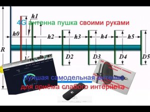 ✅4G антенна пушка своими руками Лучшая самодельная антенна для приёма слабого интернета